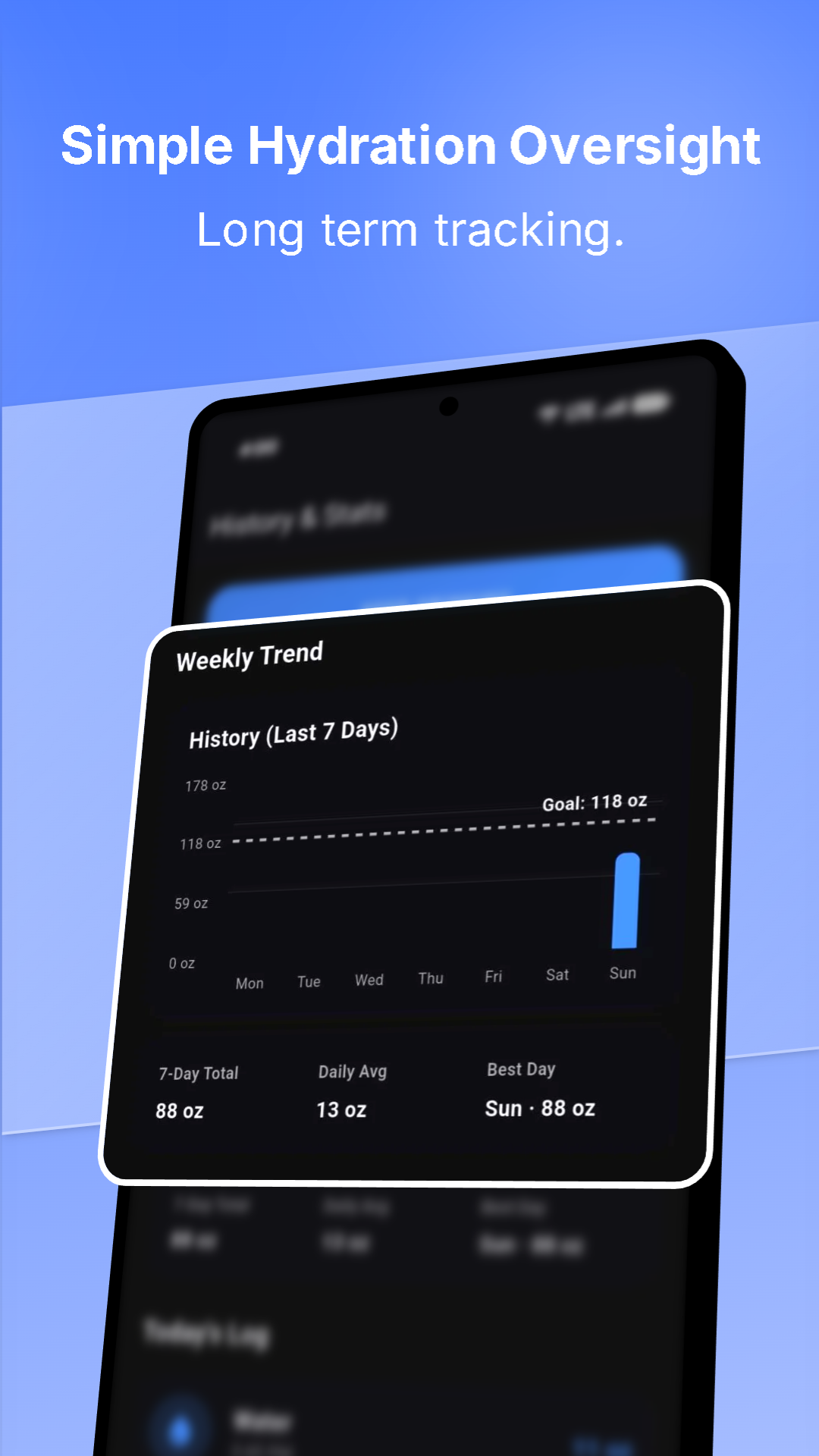 Sipsterra analytics and hydration charts